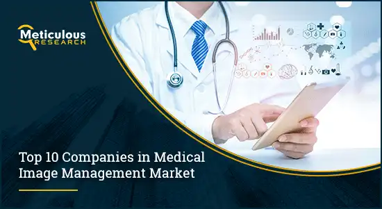 Medical Image Management Market