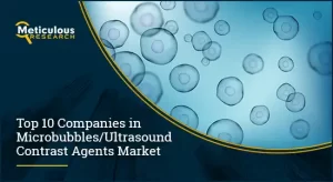 Microbubbles/Ultrasound Contrast Agents Market