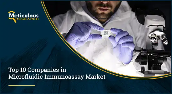 Microfluidic Immunoassay Market