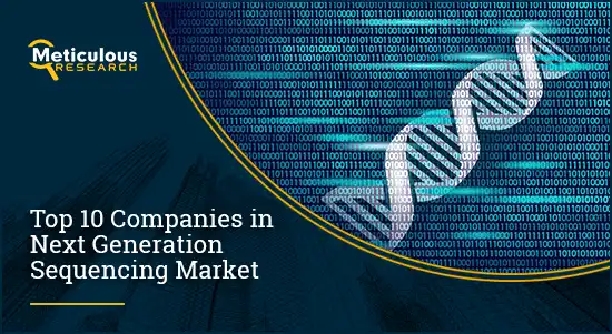 Next Generation Sequencing Market