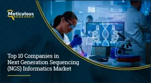 Next Generation Sequencing (NGS) Informatics Market