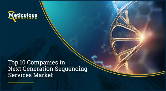 Next-generation Sequencing (NGS)Services Market