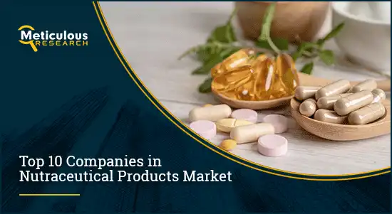 NUTRACEUTICAL PRODUCTS MARKET