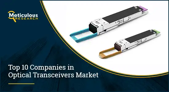 TOP 10 COMPANIES IN OPTICAL TRANSCEIVERS MARKET
