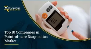 Point of care Diagnostics Market