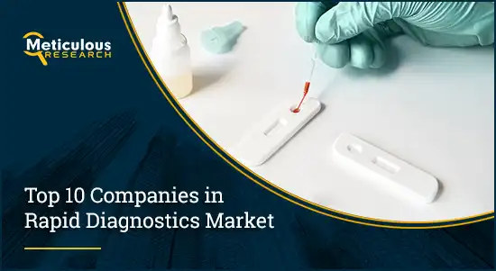 Rapid Diagnostics Market