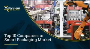 Smart Packaging Market