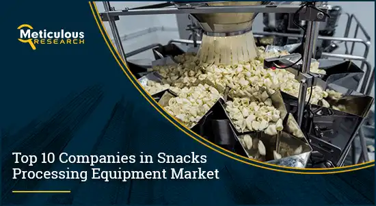 Snacks Processing Equipment Market