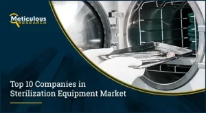 Sterilization Equipment Market