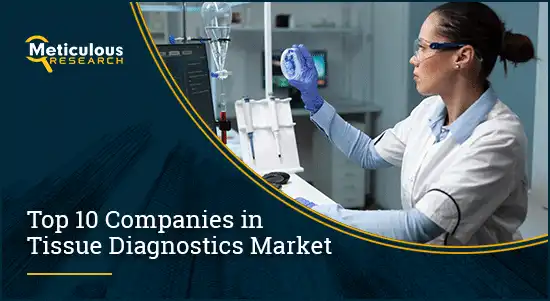 Tissue Diagnostics Market