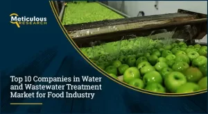 Water and Wastewater Treatment Market for Food & Beverage Industry