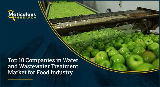 Water and Wastewater Treatment Market for Food & Beverage Industry
