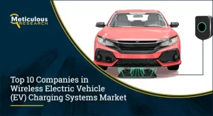 Wireless Electric Vehicle (EV)Charging Systems Market