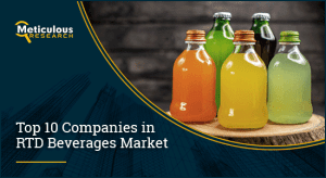 RTD Beverages Market