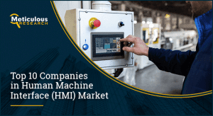 Human Machine Interface (HMI) Market