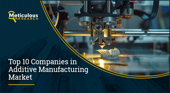 TOP 10 COMPANIES IN ADDITIVE MANUFACTURING MARKET | Meticulous Blog