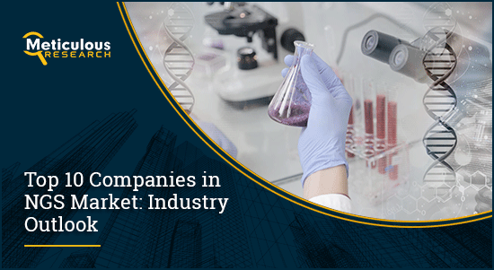 NGS Market: Industry Outlook