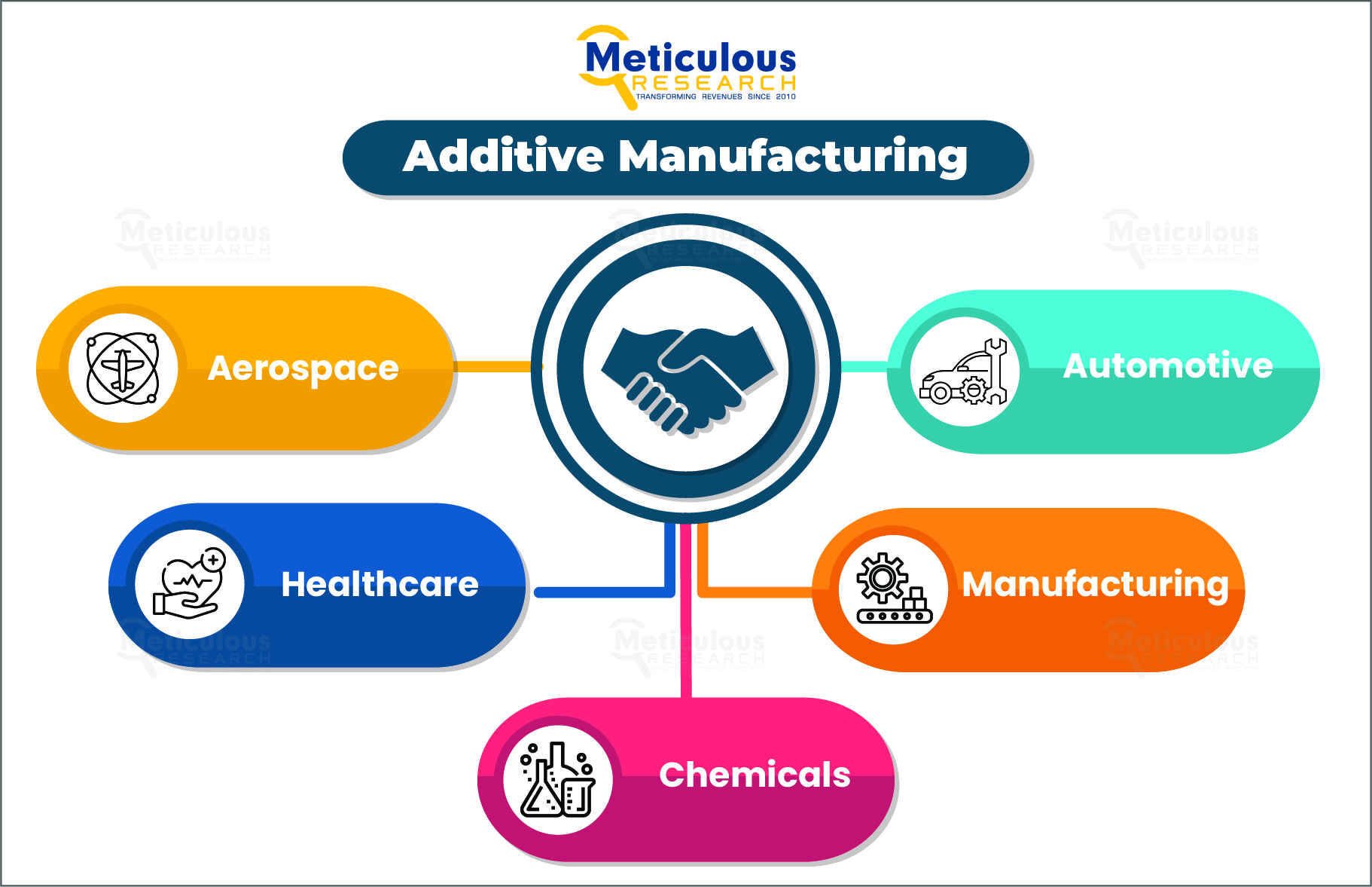 The Expanding Potential of Additive Manufacturing Across Multiple Industries | Meticulous Blog