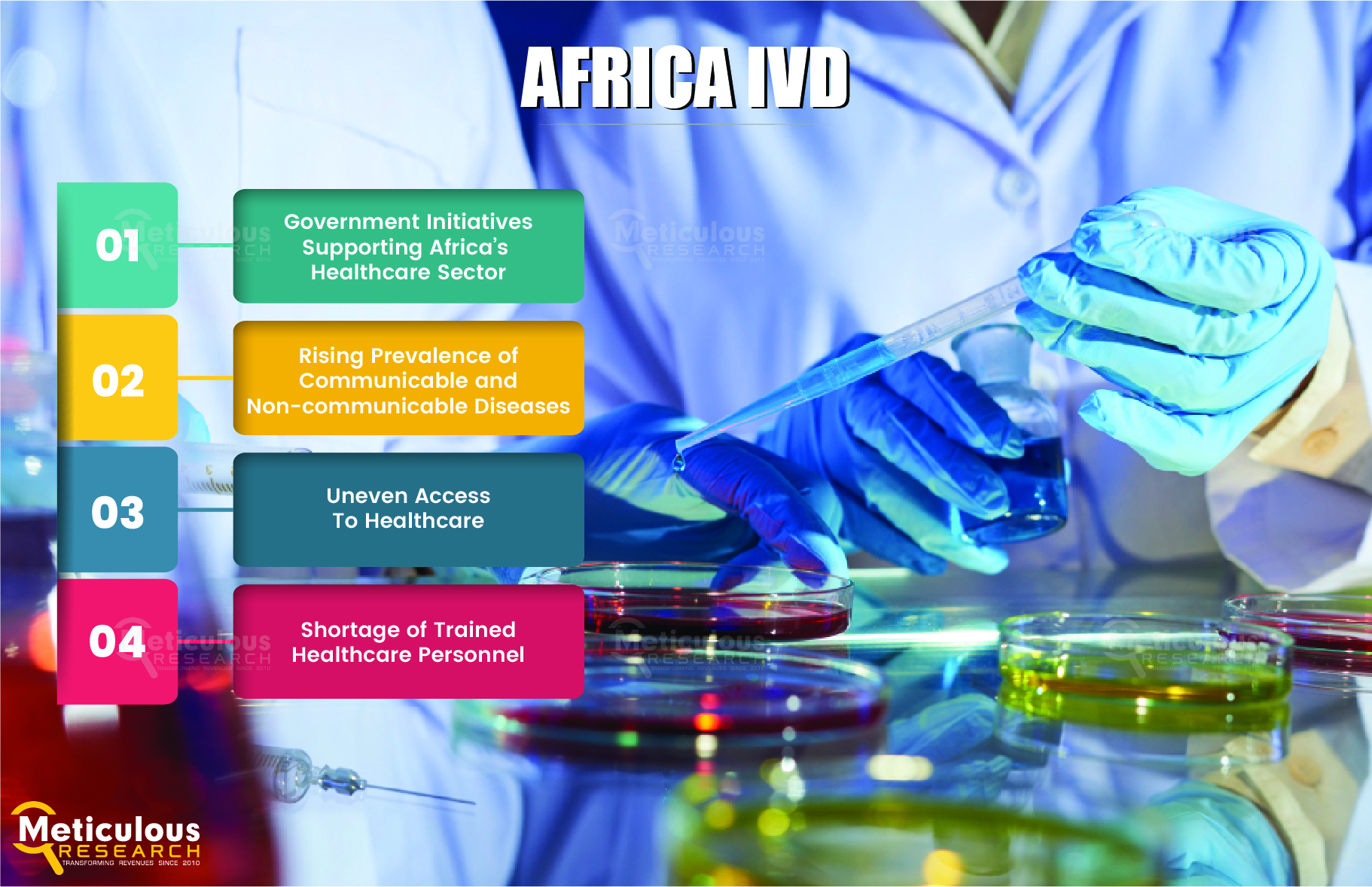 Africa IVD Market.