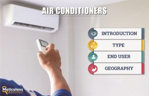 Air Conditioners Market