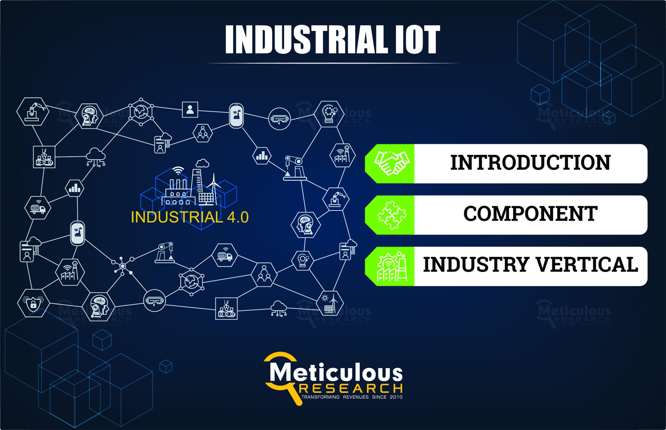 Industrial IoT Market