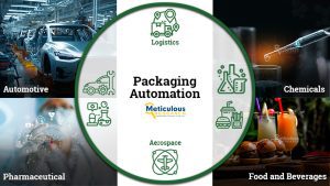 Packaging Automation Market