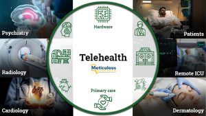 Telehealth Market: Size, Trends, and Forecast Analysis