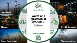 Water and Wastewater Treatment Market