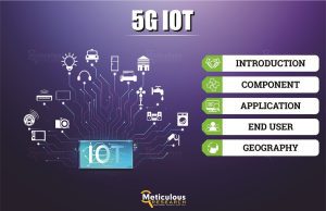 5G IoT Market