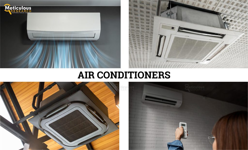 North America Air Conditioners Market Projected to Reach $55.5 Billion by 2030 | Meticulous Blog