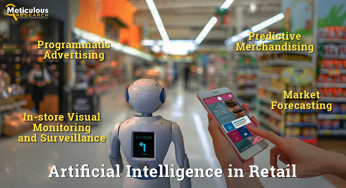 Artificial Intelligence (AI) in Retail Market