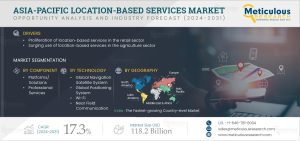 Location-based Services