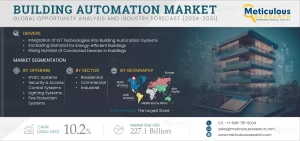 Building Automation Market