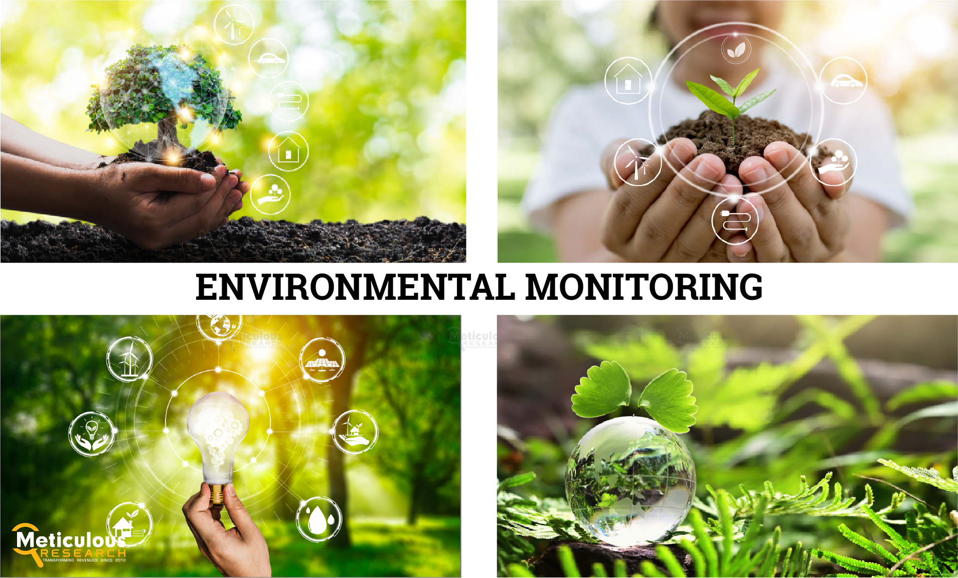 Environmental Monitoring Market