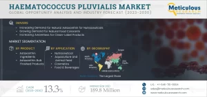 Haematococcus Pluvialis Market