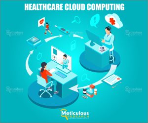 Rising Demand for Healthcare Cloud Solutions Drives Market Growth