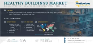 Healthy Buildings Market