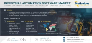 Industrial Automation Software Market