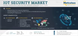 IoT Security Market