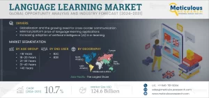 Affordable Pricing of Online Language Learning Platforms Fuels Market Growth