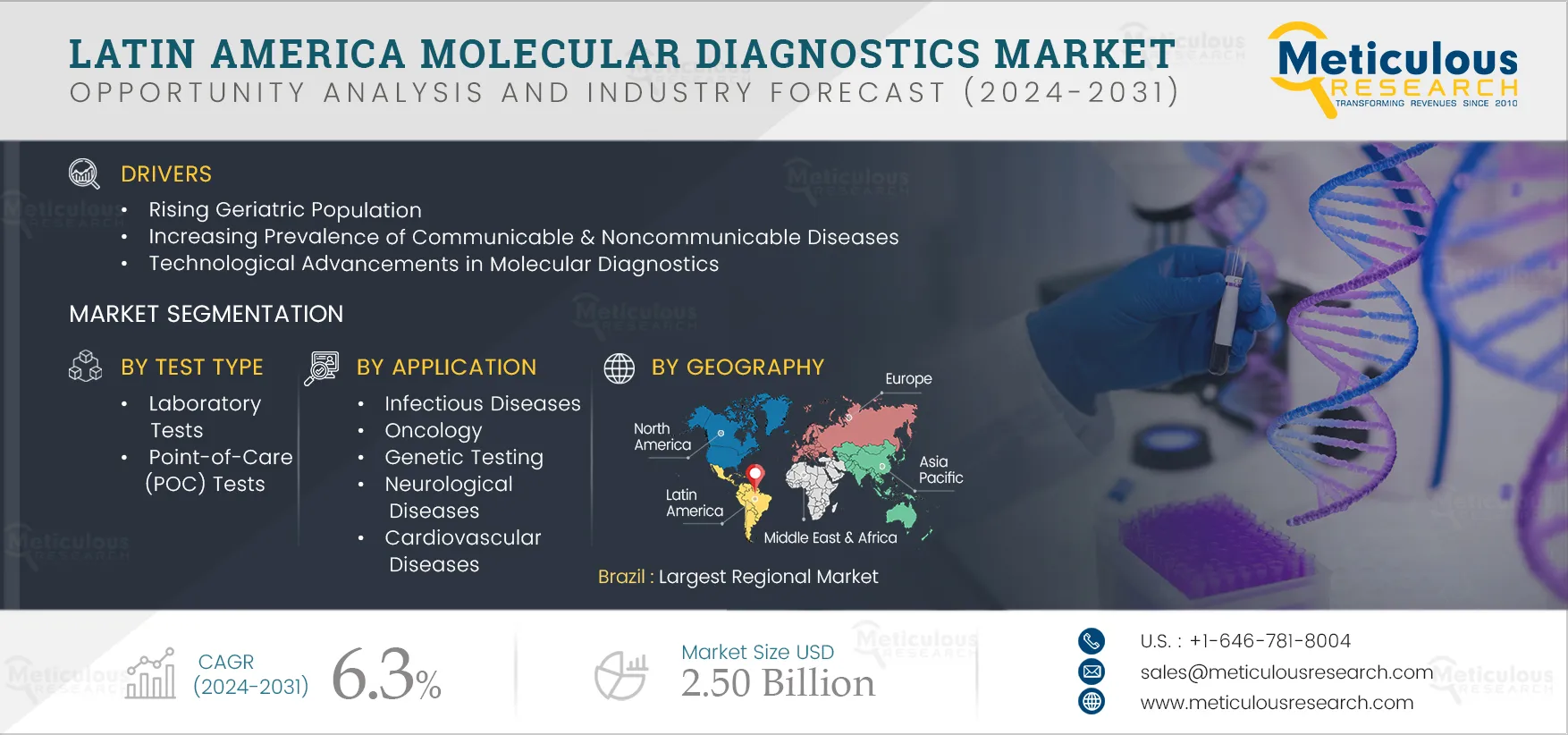 Latin America Molecular Diagnostics Market