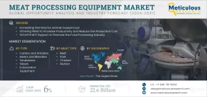 Meat Processing Equipment Market