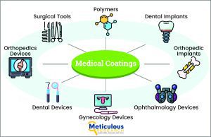 Exploring the Impact of Medical Coatings on Modern Healthcare Devices