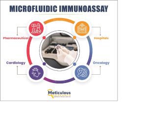 Microfluidic Immunoassay Market