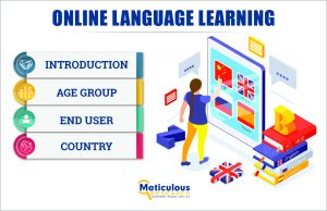 Online Language Learning Market to Reach USD 44.9 Billion by 2031: Key Drivers, Challenges, and Top Companies Leading the Industry