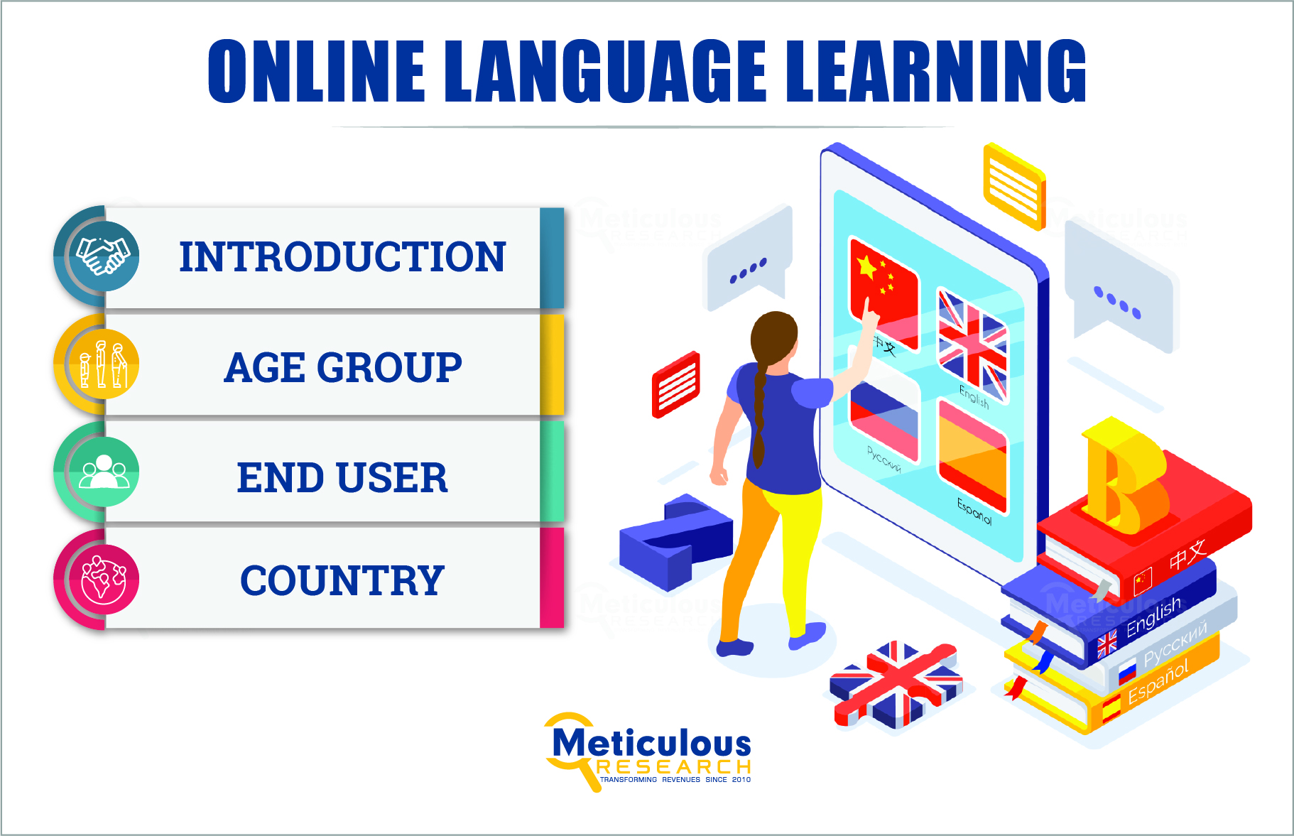 Online Language Learning Market