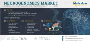 Neurogenomics Market Insights: Transforming Neurological Disorder Treatments