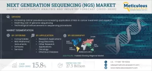 Next Generation Sequencing (NGS) Market