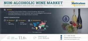 Non-alcoholic Wine Market