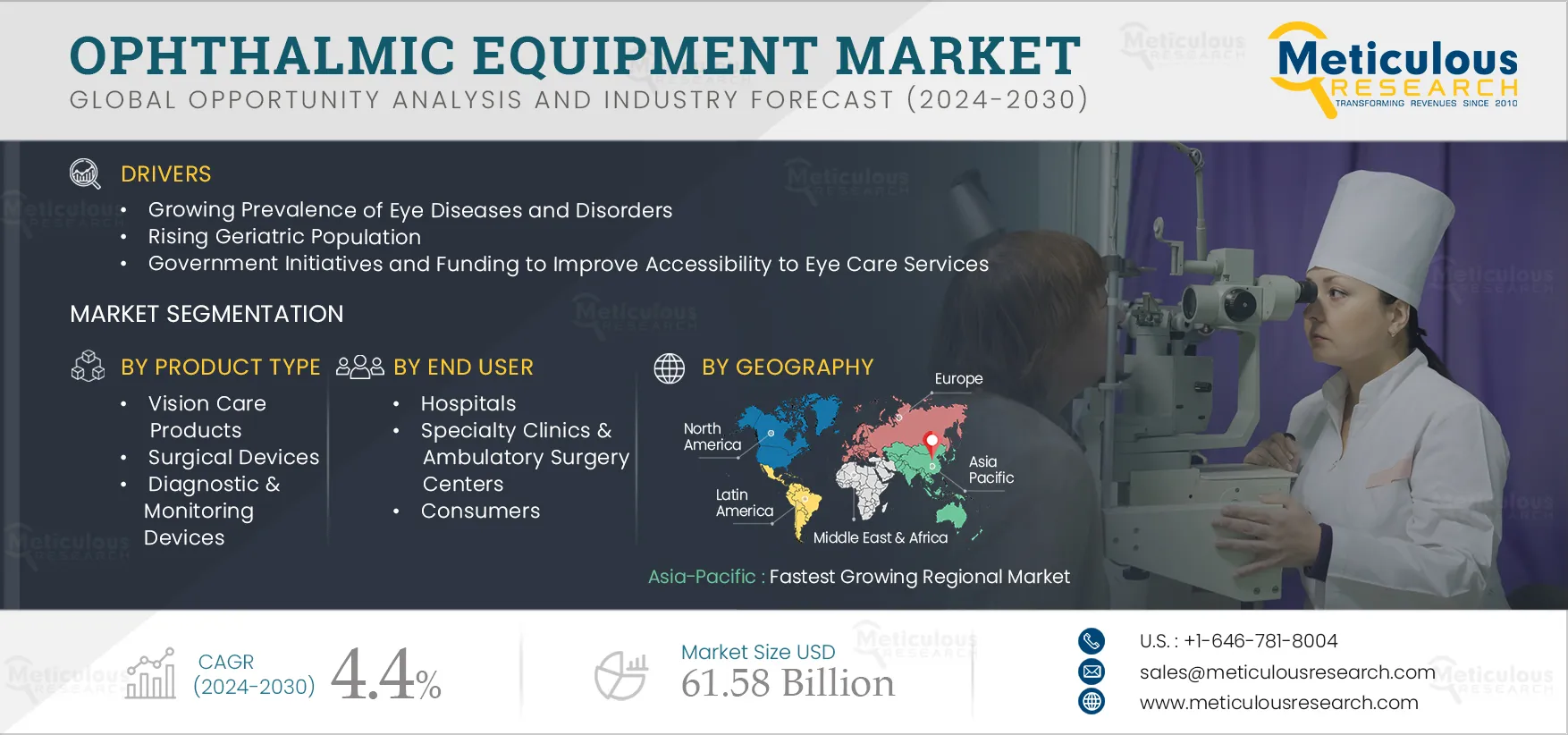 Ophthalmic Equipment Market